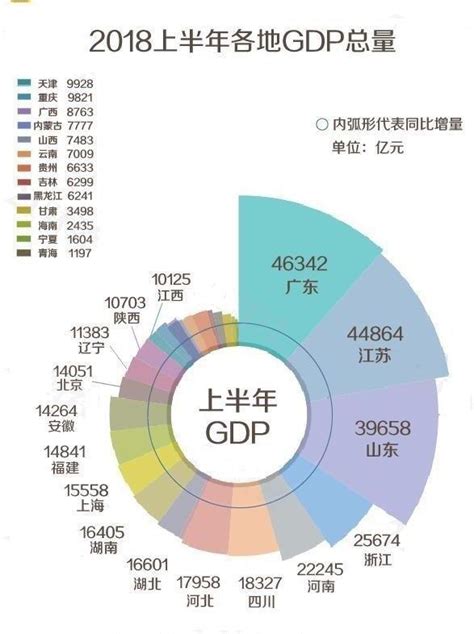 中國十大城市|全国GDP十强城市排名洗牌 万亿城市竞争再升级